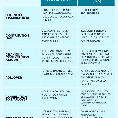 Guide to Understanding Your Health Insurance Options | Carrington.edu